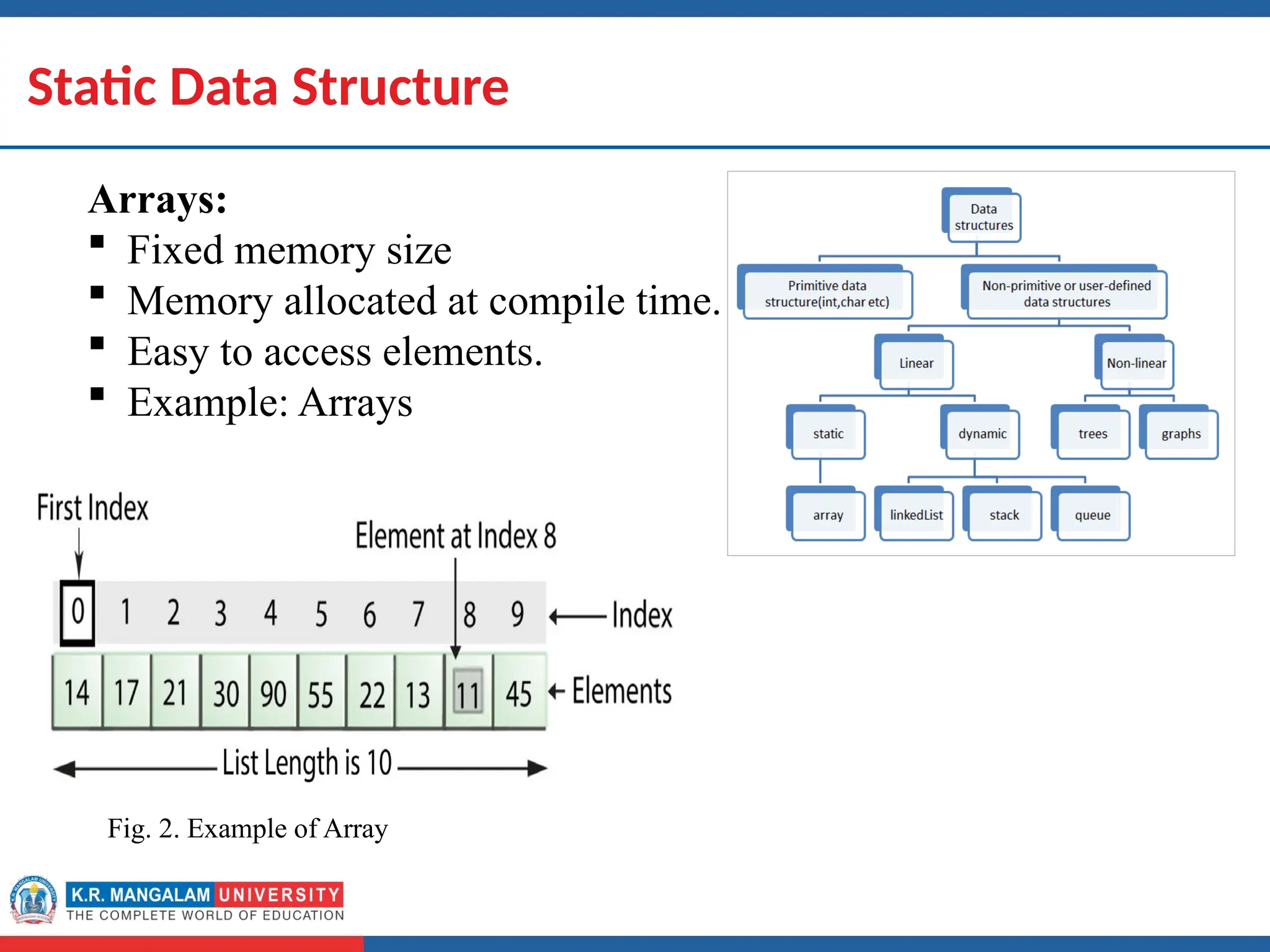 Dr. Swati, Ms Suman & Ms Neetu 7
Static Data Structure
Arrays:
 Fixed memory size
 Memory allocated at compile time.
 Easy to access elements.
 Example: Arrays
Fig. 2. Example of Array
 
