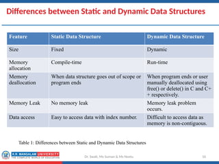 Session 3 (Static & Dynamic Implementation) - Copy (2).pptx
