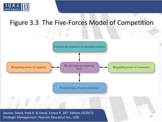 Figure 3.3 The Five-Forces Model of Competition
Source: David, Fred R. & David, Forest R, 16th. Edition (©2017)
Strategic Management. Pearson Education Inc., USA 26
 