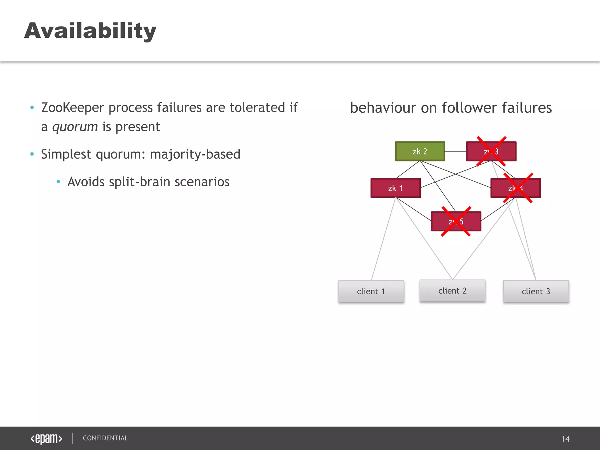 14CONFIDENTIAL
• ZooKeeper process failures are tolerated if
a quorum is present
• Simplest quorum: majority-based
• Avoids split-brain scenarios
Availability
zk 5
zk 1
zk 2 zk 3
client 1 client 2 client 3
zk 4
behaviour on follower failures
 