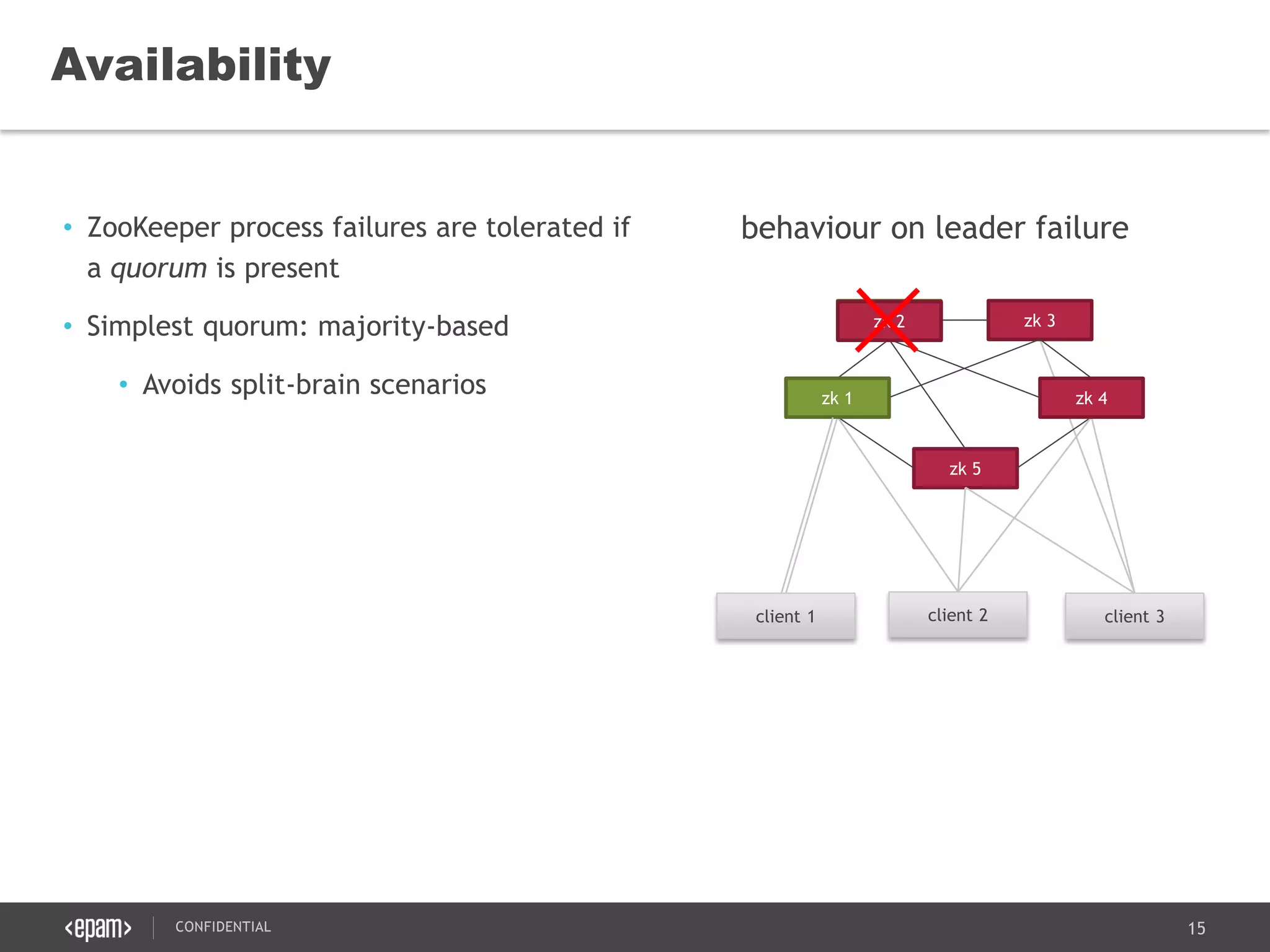 15CONFIDENTIAL
• ZooKeeper process failures are tolerated if
a quorum is present
• Simplest quorum: majority-based
• Avoids split-brain scenarios
Availability
zk 5
zk 1
zk 2 zk 3
client 1 client 2 client 3
zk 4
behaviour on leader failure
zk 1
zk 2
 