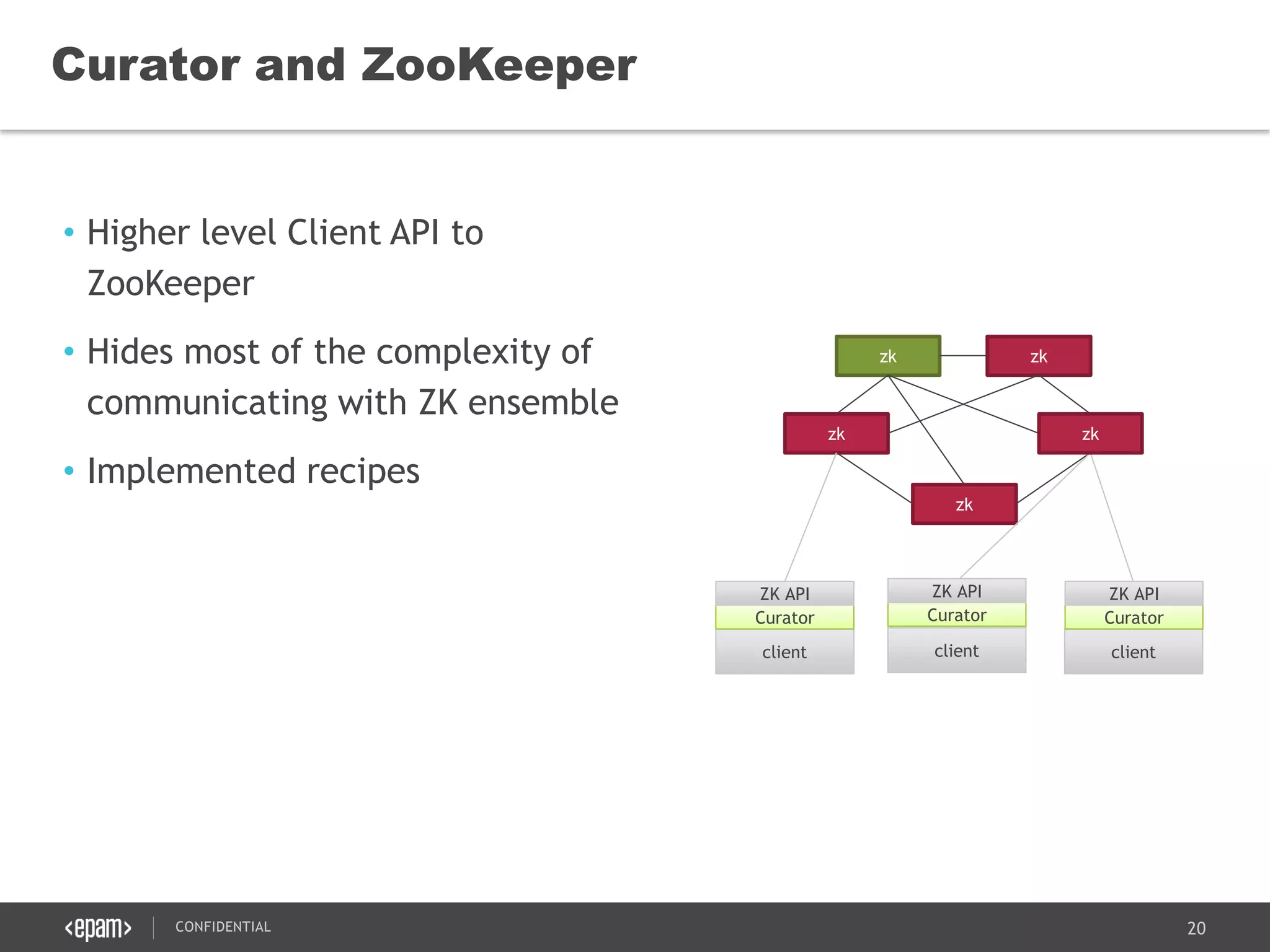 20CONFIDENTIAL
• Higher level Client API to
ZooKeeper
• Hides most of the complexity of
communicating with ZK ensemble
• Implemented recipes
Curator and ZooKeeper
zk
zk
zk zk
client client client
zk
Curator
ZK API
Curator
ZK API
Curator
ZK API
 