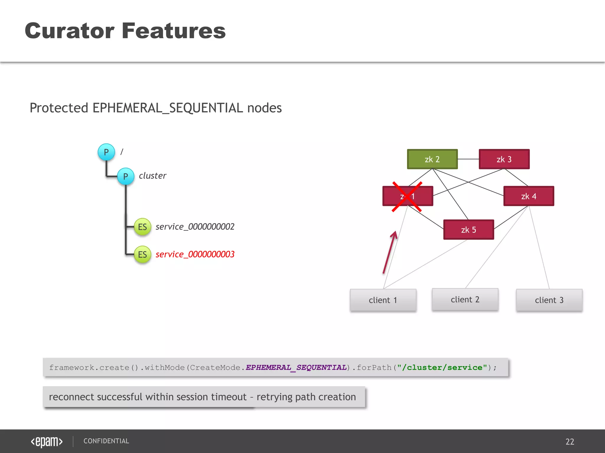 22CONFIDENTIAL
Protected EPHEMERAL_SEQUENTIAL nodes
Curator Features
zk 1
zk 2 zk 3
client 1 client 2 client 3
zk 4
P
P
/
cluster
framework.create().withMode(CreateMode.EPHEMERAL_SEQUENTIAL).forPath("/cluster/service");
ES service_0000000002
ES service_0000000003
zk 5
connection loss – reconnect attempt beginsreconnect successful within session timeout – retrying path creation
 