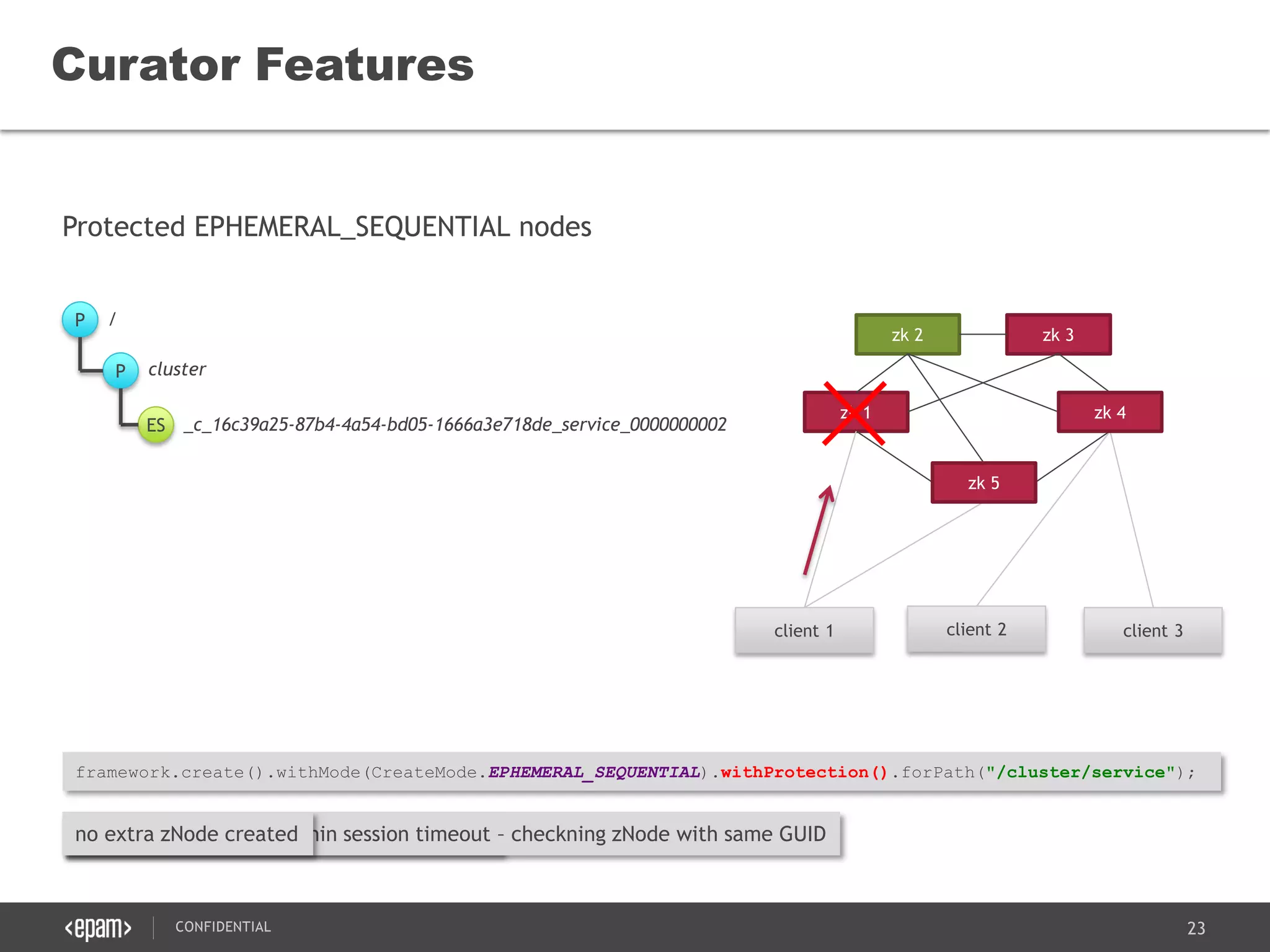 23CONFIDENTIAL
Protected EPHEMERAL_SEQUENTIAL nodes
Curator Features
zk 1
zk 2 zk 3
client 1 client 2 client 3
zk 4
P
P
/
cluster
framework.create().withMode(CreateMode.EPHEMERAL_SEQUENTIAL).withProtection().forPath("/cluster/service");
ES _c_16c39a25-87b4-4a54-bd05-1666a3e718de_service_0000000002
zk 5
connection loss – reconnect attempt beginsreconnect successful within session timeout – checkning zNode with same GUIDno extra zNode created
 