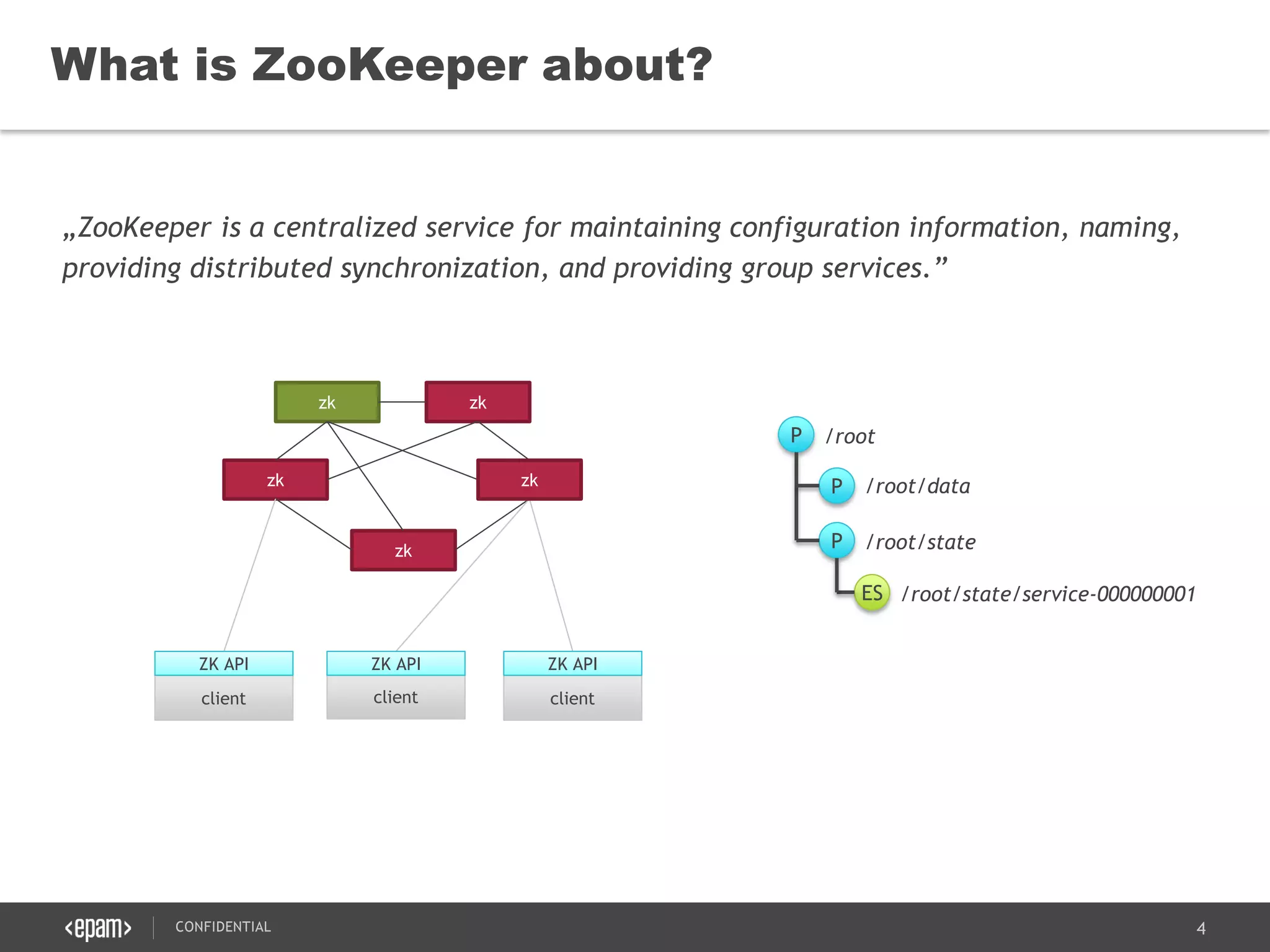 4CONFIDENTIAL
„ZooKeeper is a centralized service for maintaining configuration information, naming,
providing distributed synchronization, and providing group services.”
What is ZooKeeper about?
P
P
P
ES
/root
/root/data
/root/state
/root/state/service-000000001
zk
zk
zk zk
client client client
zk
ZK API ZK API ZK API
 