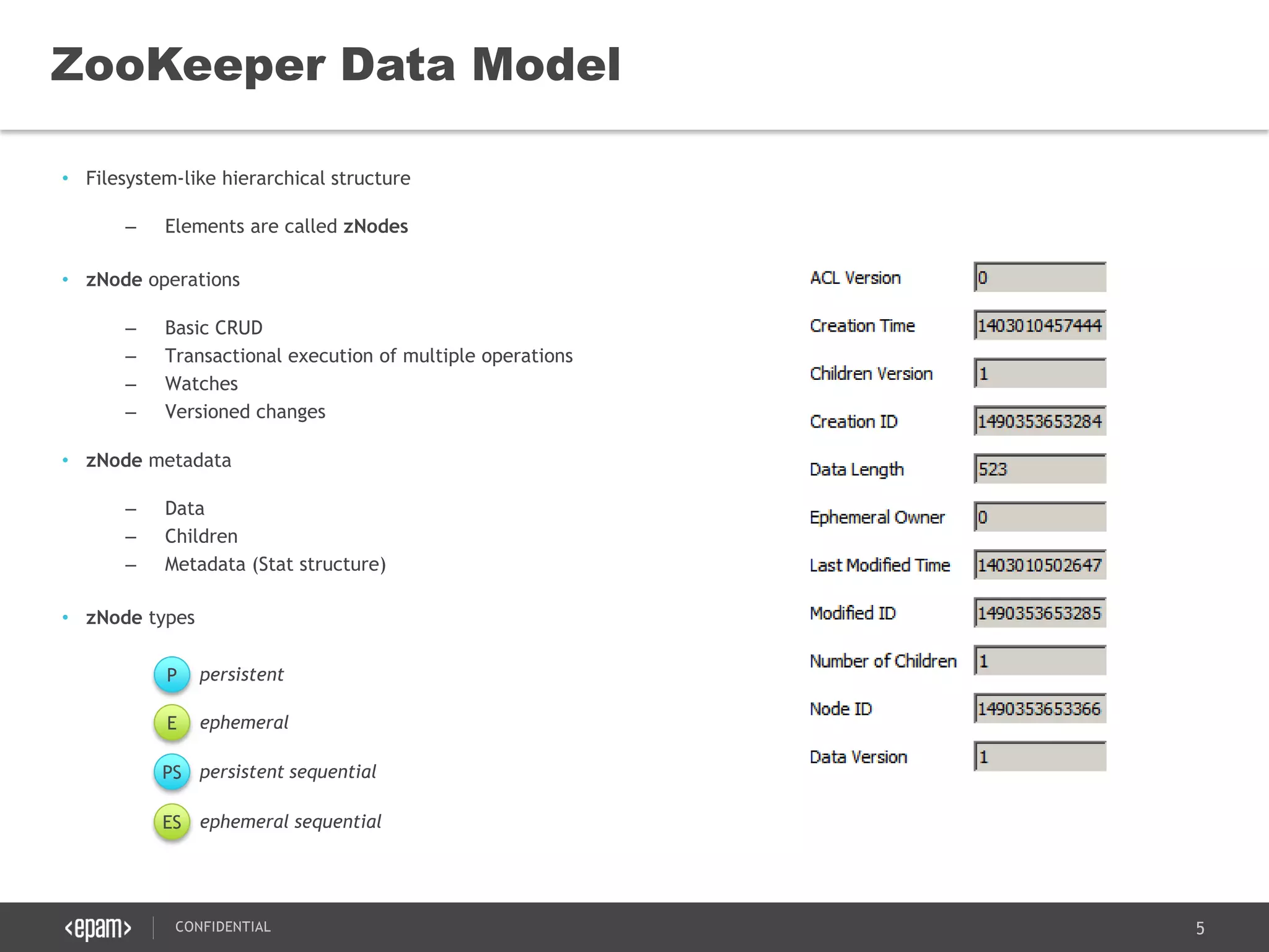 5CONFIDENTIAL
• Filesystem-like hierarchical structure
– Elements are called zNodes
• zNode operations
– Basic CRUD
– Transactional execution of multiple operations
– Watches
– Versioned changes
• zNode metadata
– Data
– Children
– Metadata (Stat structure)
• zNode types
ZooKeeper Data Model
P persistent
E ephemeral
PS persistent sequential
ES ephemeral sequential
 