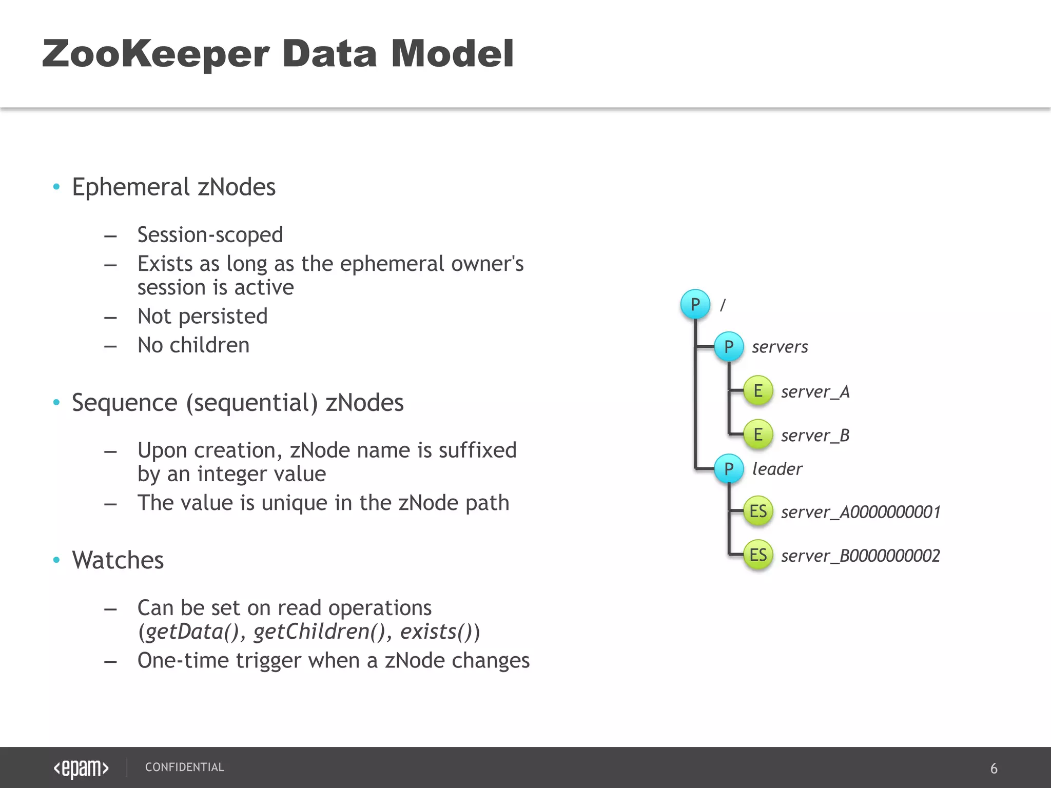 6CONFIDENTIAL
• Ephemeral zNodes
– Session-scoped
– Exists as long as the ephemeral owner's
session is active
– Not persisted
– No children
• Sequence (sequential) zNodes
– Upon creation, zNode name is suffixed
by an integer value
– The value is unique in the zNode path
• Watches
– Can be set on read operations
(getData(), getChildren(), exists())
– One-time trigger when a zNode changes
ZooKeeper Data Model
P
P
/
servers
E server_A
E server_B
P leader
ES server_A0000000001
ES server_B0000000002
 