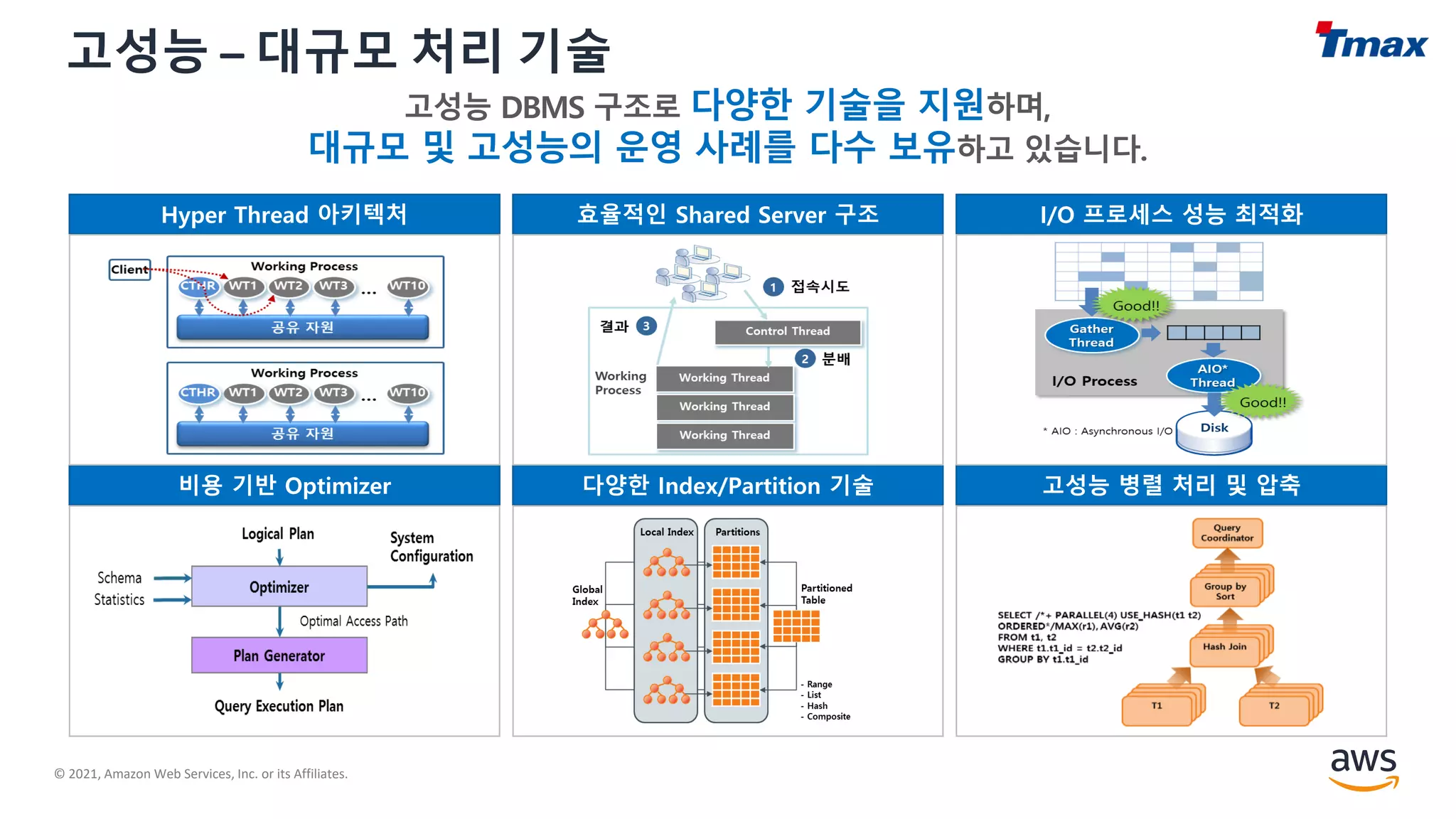 © 2021, Amazon Web Services, Inc. or its Affiliates.
고성능 – 대규모 처리 기술
Hyper Thread 아키텍처 효율적인 Shared Server 구조 I/O 프로세스 성능 최적화
비용 기반 Optimizer 다양한 Index/Partition 기술 고성능 병렬 처리 및 압축
 