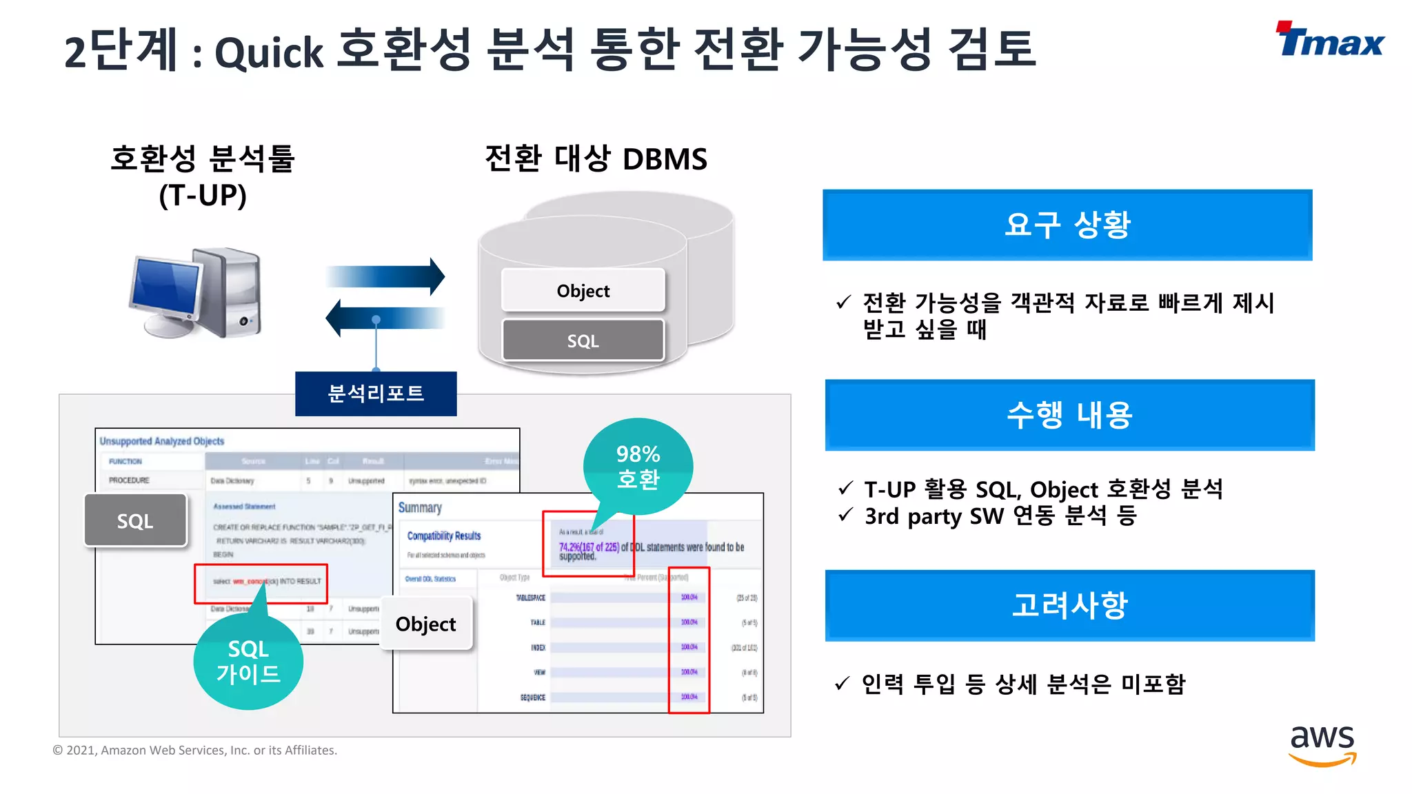© 2021, Amazon Web Services, Inc. or its Affiliates.
2단계 : Quick 호환성 분석 통한 전환 가능성 검토
✓ 전환 가능성을 객관적 자료로 빠르게 제시
받고 싶을 때
✓ T-UP 활용 SQL, Object 호환성 분석
✓ 3rd party SW 연동 분석 등
✓ 인력 투입 등 상세 분석은 미포함
전환 대상 DBMS
Object
SQL
호환성 분석툴
(T-UP)
SQL
Object
 