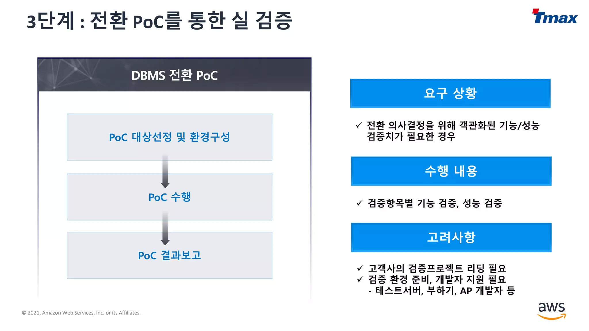 © 2021, Amazon Web Services, Inc. or its Affiliates.
3단계 : 전환 PoC를 통한 실 검증
✓ 전환 의사결정을 위해 객관화된 기능/성능
검증치가 필요한 경우
✓ 검증항목별 기능 검증, 성능 검증
✓ 고객사의 검증프로젝트 리딩 필요
✓ 검증 환경 준비, 개발자 지원 필요
- 테스트서버, 부하기, AP 개발자 등
 