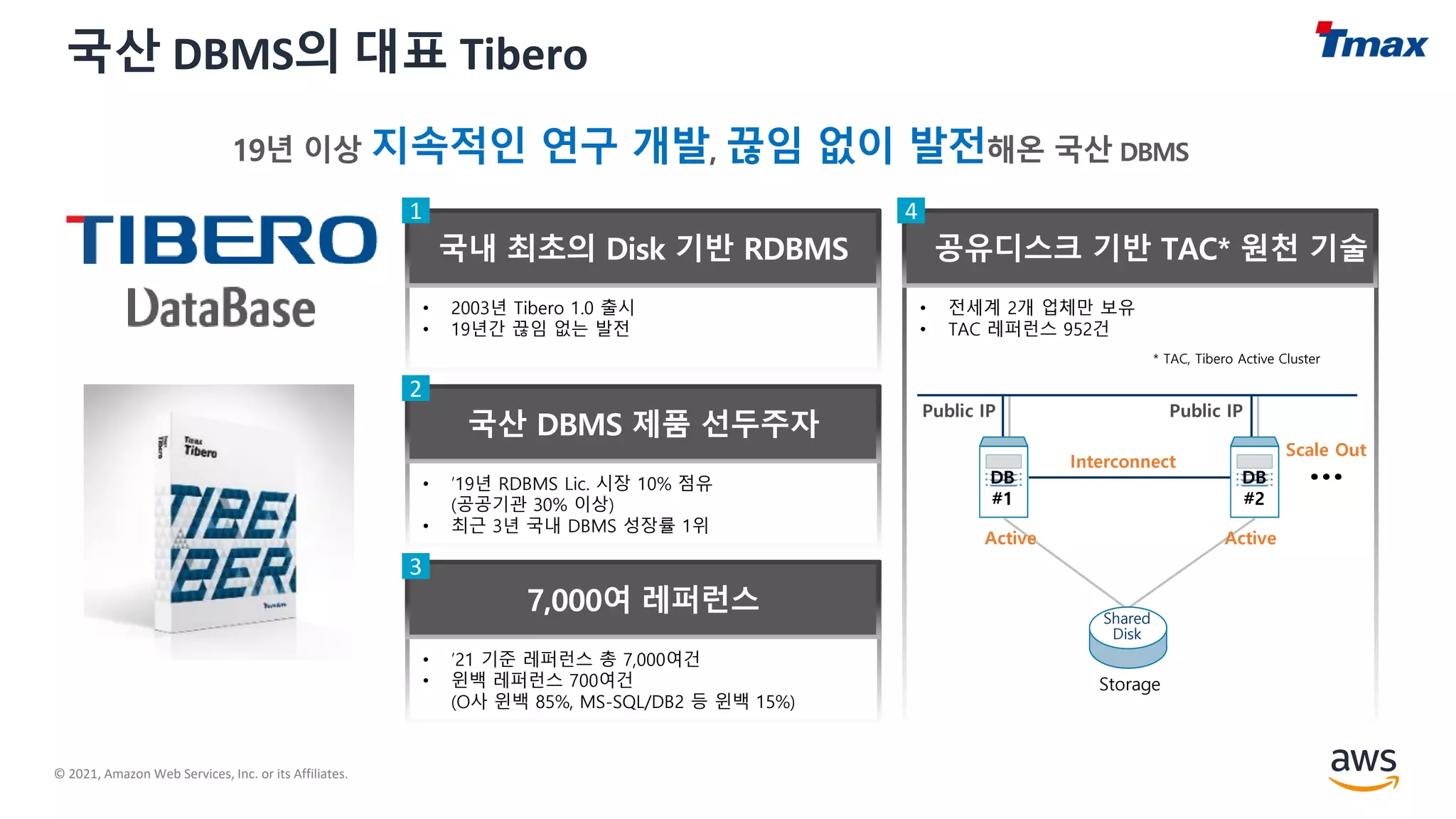 © 2021, Amazon Web Services, Inc. or its Affiliates.
국산 DBMS의 대표 Tibero
• 2003년 Tibero 1.0 출시
• 19년간 끊임 없는 발전
• ’19년 RDBMS Lic. 시장 10% 점유
(공공기관 30% 이상)
• 최근 3년 국내 DBMS 성장률 1위
• ’21 기준 레퍼런스 총 7,000여건
• 윈백 레퍼런스 700여건
(O사 윈백 85%, MS-SQL/DB2 등 윈백 15%)
• 전세계 2개 업체만 보유
• TAC 레퍼런스 952건
Public IP Public IP
Shared
Disk
Interconnect
…
DB
#1
DB
#2
Active
Scale Out
Storage
Active
* TAC, Tibero Active Cluster
1
2
3
4
 