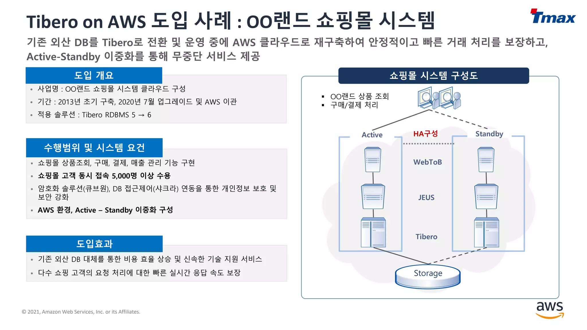 © 2021, Amazon Web Services, Inc. or its Affiliates.
Tibero on AWS 도입 사례 : OO랜드 쇼핑몰 시스템
• 사업명 : OO랜드 쇼핑몰 시스템 클라우드 구성
• 기간 : 2013년 초기 구축, 2020년 7월 업그레이드 및 AWS 이관
• 적용 솔루션 : Tibero RDBMS 5 → 6
도입 개요
• 쇼핑몰 상품조회, 구매, 결제, 매출 관리 기능 구현
• 쇼핑몰 고객 동시 접속 5,000명 이상 수용
• 암호화 솔루션(큐브원), DB 접근제어(샤크라) 연동을 통한 개인정보 보호 및
보안 강화
• AWS 환경, Active – Standby 이중화 구성
수행범위 및 시스템 요건
• 기존 외산 DB 대체를 통한 비용 효율 상승 및 신속한 기술 지원 서비스
• 다수 쇼핑 고객의 요청 처리에 대한 빠른 실시간 응답 속도 보장
도입효과
쇼핑몰 시스템 구성도
Tibero
JEUS
Storage
WebToB
Active Standby
HA구성
▪ OO랜드 상품 조회
▪ 구매/결제 처리
 