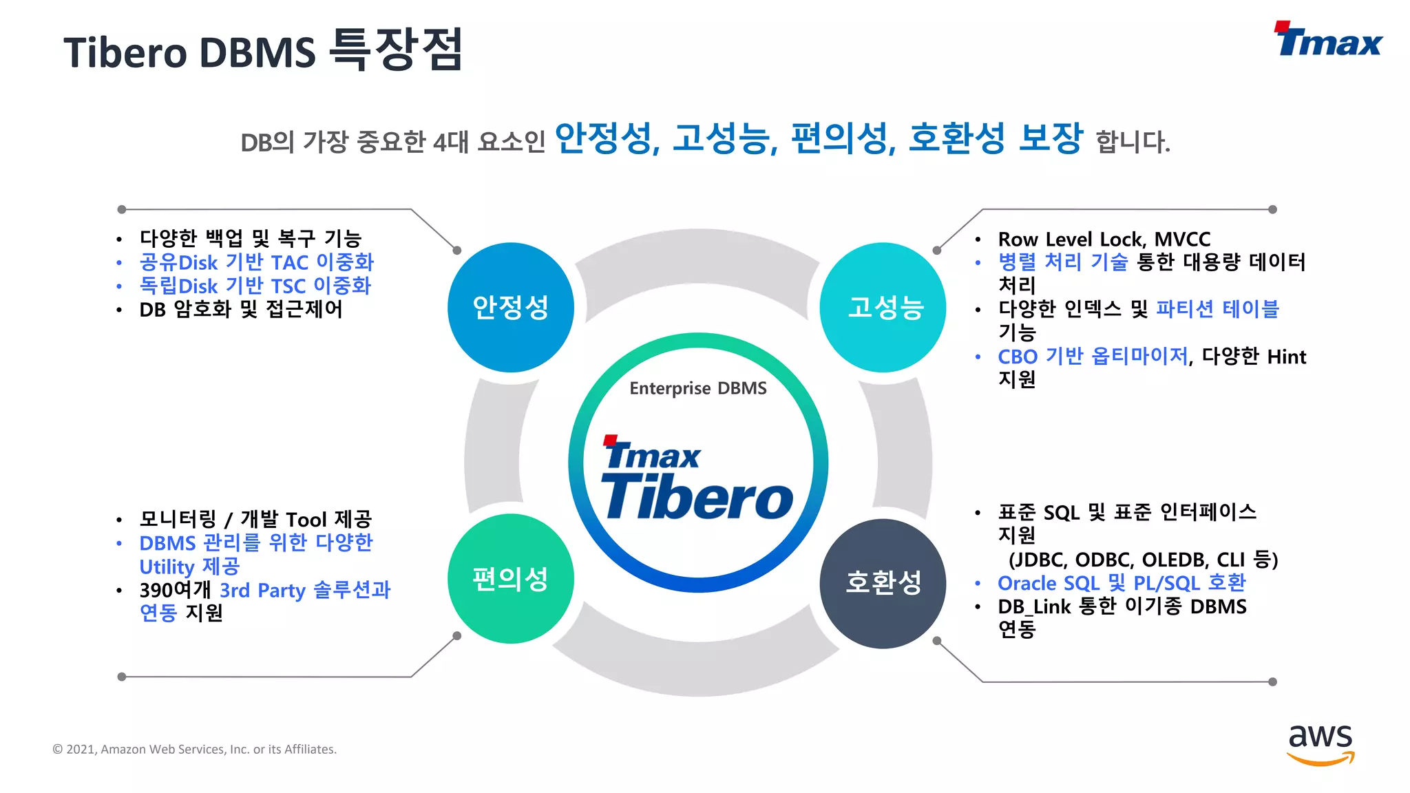 © 2021, Amazon Web Services, Inc. or its Affiliates.
Tibero DBMS 특장점
Enterprise DBMS
• Row Level Lock, MVCC
• 병렬 처리 기술 통한 대용량 데이터
처리
• 다양한 인덱스 및 파티션 테이블
기능
• CBO 기반 옵티마이저, 다양한 Hint
지원
• 다양한 백업 및 복구 기능
• 공유Disk 기반 TAC 이중화
• 독립Disk 기반 TSC 이중화
• DB 암호화 및 접근제어
• 모니터링 / 개발 Tool 제공
• DBMS 관리를 위한 다양한
Utility 제공
• 390여개 3rd Party 솔루션과
연동 지원
• 표준 SQL 및 표준 인터페이스
지원
(JDBC, ODBC, OLEDB, CLI 등)
• Oracle SQL 및 PL/SQL 호환
• DB_Link 통한 이기종 DBMS
연동
안정성 고성능
편의성 호환성
 