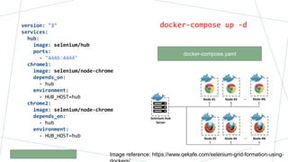 docker-compose scale <service name> = <no of instances>
docker-compose scale chrome2 = 3
docker-compose up --scale chrome2...
