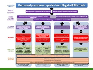 Designer / Implementer Community
≠
 