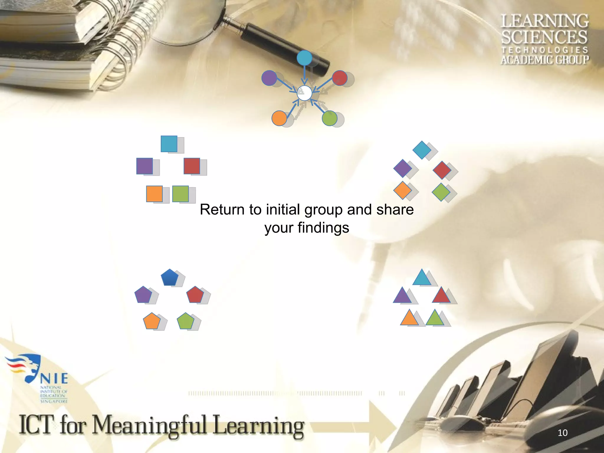 Return to initial group and share your findings 