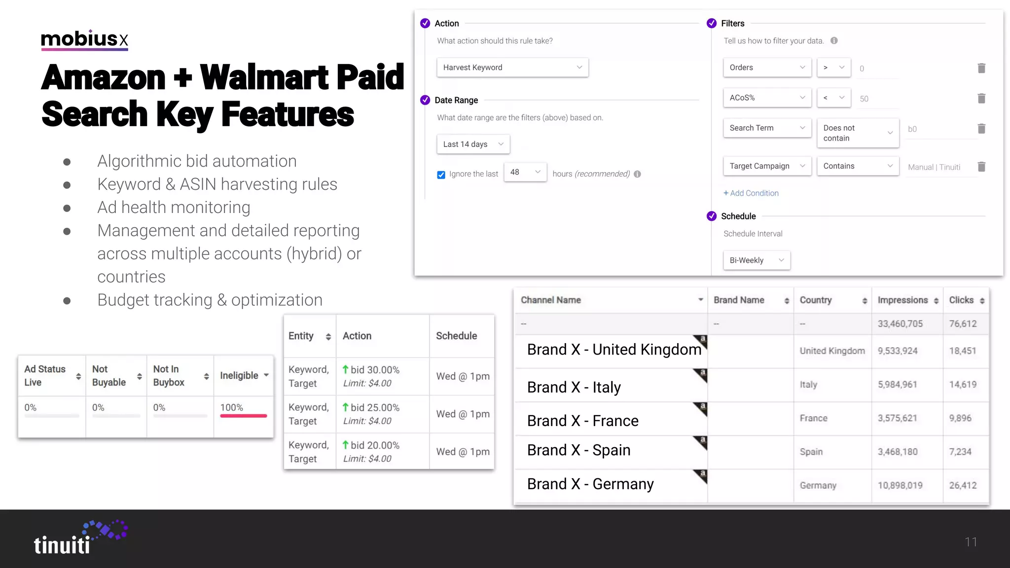 ●
●
●
●
●
Brand X - United Kingdom
Brand X - Italy
Brand X - France
Brand X - Spain
Brand X - Germany
 