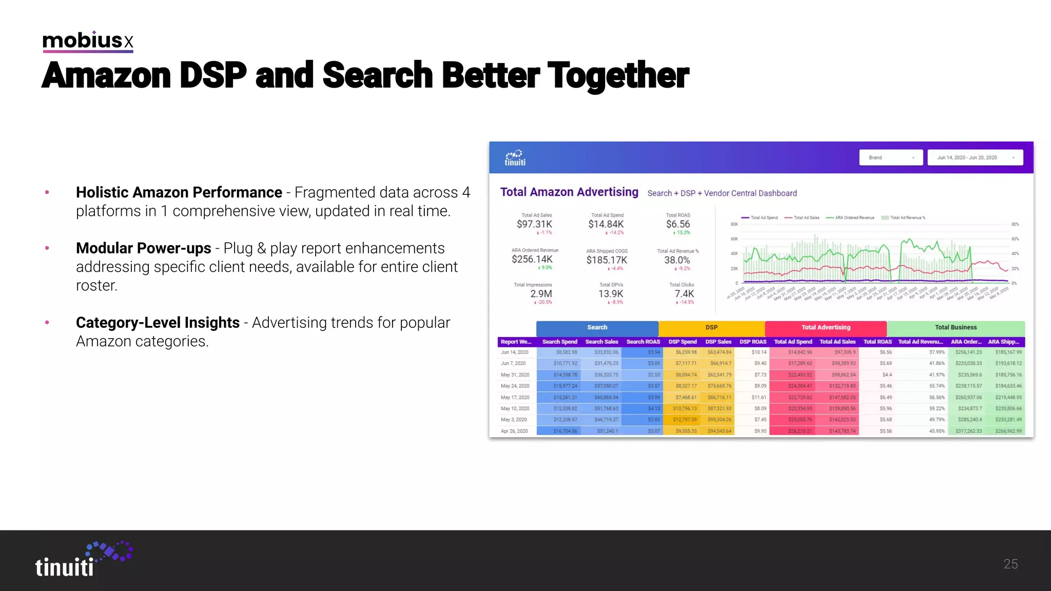 • Holistic Amazon Performance
• Modular Power-ups
• Category-Level Insights
 
