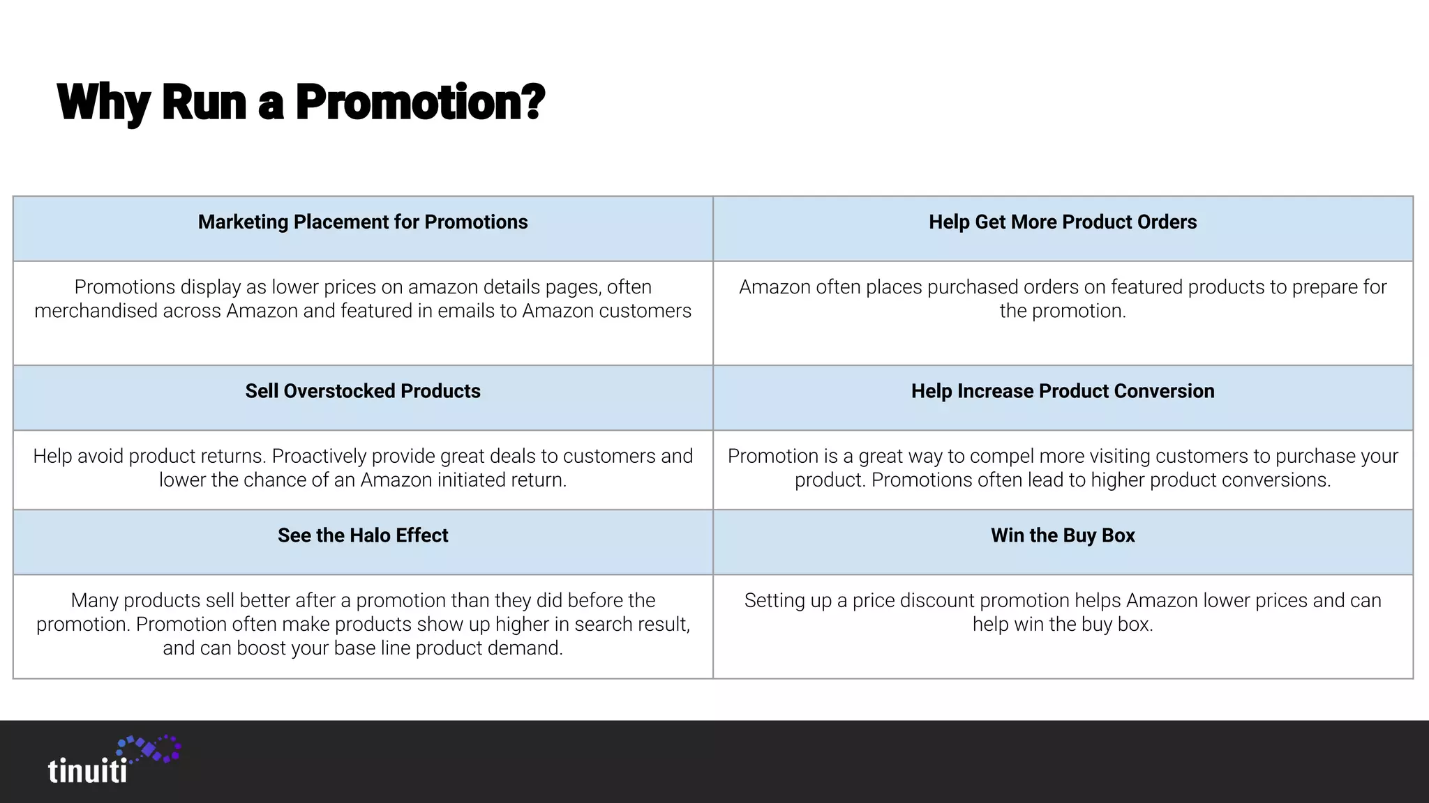 Marketing Placement for Promotions Help Get More Product Orders
Sell Overstocked Products Help Increase Product Conversion
See the Halo Effect Win the Buy Box
 
