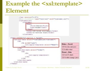 Example the <xsl:template> Element Create by ChungLD faculty /36 