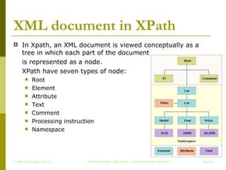 XML document in XPath  In Xpath, an XML document is viewed conceptually as a tree in which each part of the document  is represented as a node. XPath have seven types of node: Root Element Attribute Text Comment Processing instruction Namespace Create by ChungLD faculty /36 