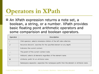 Operators in XPath An XPath expression returns a note set, a boolean, a string, or a number. XPath provides basic floating point arithmetic operators and some comparision and boolean operators. Create by ChungLD faculty /36 