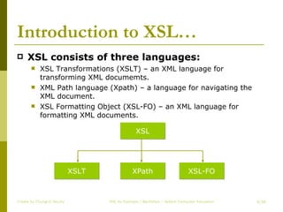 Introduction to XSL… XSL consists of three languages: XSL Transformations (XSLT) – an XML language for transforming XML documemts. XML Path language (Xpath) – a language for navigating the XML document. XSL Formatting Object (XSL-FO) – an XML language for formatting XML documents. Create by ChungLD faculty /36 XSL XSLT XPath XSL-FO 