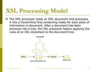 XSL Processing Model The XML processor reads an XML document and processes it into a hierarchical tree containing nodes for each piece of information in document. After a document has been processe into a tree, the XSL processor begins applying the rules of an XSL stylesheet to the document tree. Create by ChungLD faculty /36 