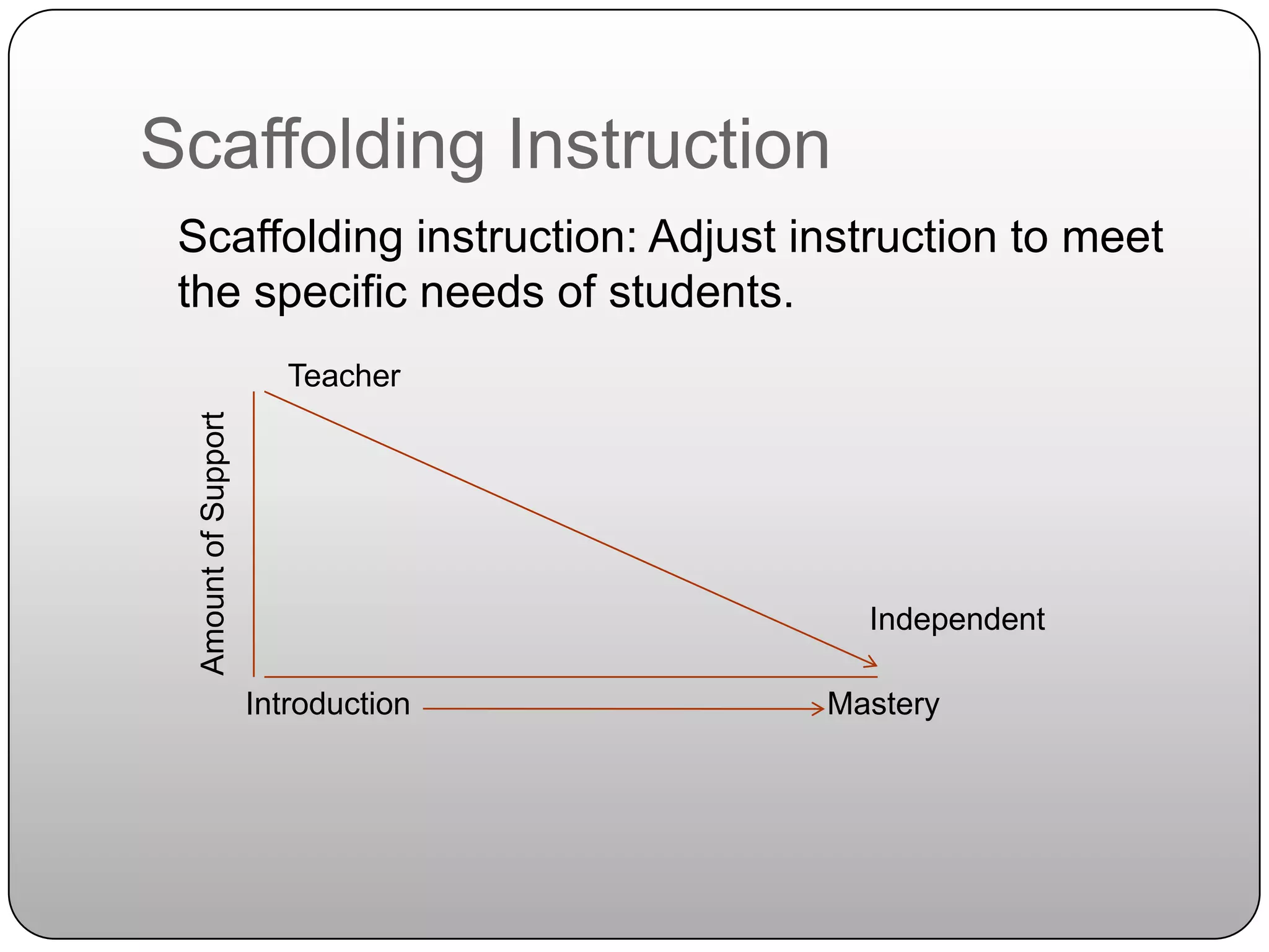 Scaffolding Instruction	Scaffolding instruction: Adjust instruction to meet the specific needs of students.TeacherAmount of SupportIndependentIntroductionMastery