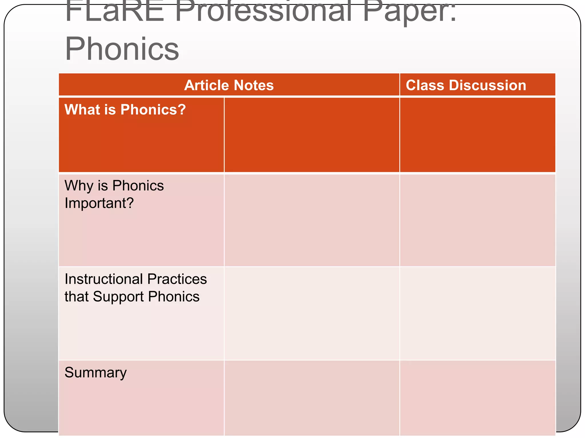 FLaRE Professional Paper: Phonics