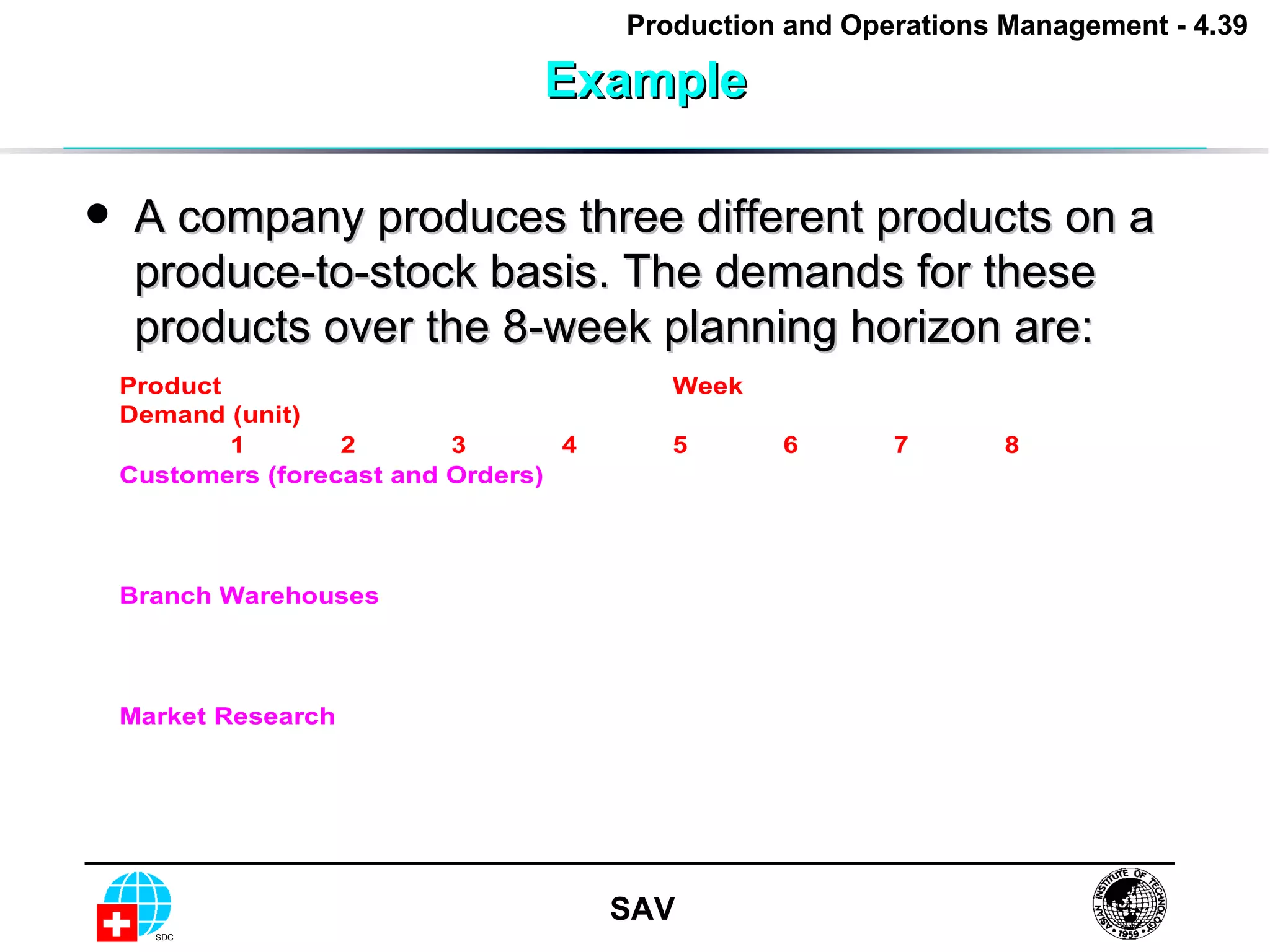 Example A company produces three different products on a produce-to-stock basis. The demands for these products over the 8-week planning horizon are: 