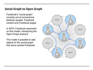 Social Graph to Open Graph Facebook’s “social graph” consists out of connections between people, Facebook content and Facebook pages In 2010, Facebook expanded on this model, introducing the Open Graph protocol  This made it possible to add objects to the social graph that were outside Facebook 