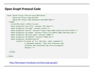 Open Graph Protocol Code http://developers.facebook.com/docs/opengraph/   