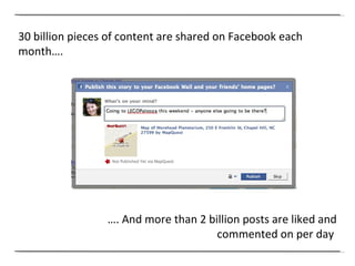30 billion pieces of content are shared on Facebook each month…. … . And more than 2 billion posts are liked and commented on per day  
