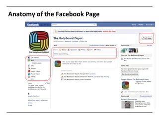 Anatomy of the Facebook Page 