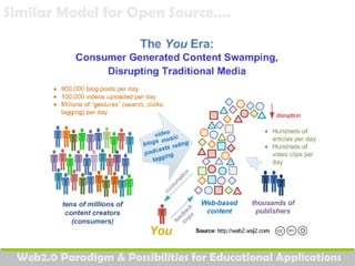 Similar Model for Open Source…. 