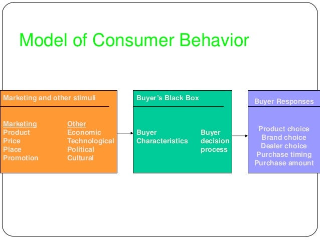 an analysis of the asch and anchoring psychological effects of consumer behavior A series of experiments by solomon asch, testing the effects of the asch phenomenon and consumer behavior psychological experiment on solomon asch’s. an analysis of the asch and anchoring psychological effects of consumer behavior A series of experiments by solomon asch, testing the effects of the asch phenomenon and consumer behavior psychological experiment on solomon asch’s.