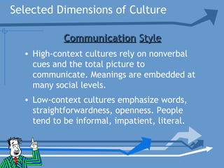 Selected Dimensions of Culture
CommunicationCommunication StyleStyle
• High-context cultures rely on nonverbal
cues and the total picture to
communicate. Meanings are embedded at
many social levels.
• Low-context cultures emphasize words,
straightforwardness, openness. People
tend to be informal, impatient, literal.
 