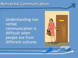 Nonverbal CommunicationNonverbal Communication
Understanding non
verbal
communication is
difficult when
people are from
different cultures
 