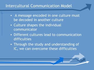 Intercultural Communication Model
• A message encoded in one culture must
be decoded in another culture
• Culture shapes the individual
communicator
• Different cultures lead to communication
difficulties
• Through the study and understanding of
IC, we can overcome these difficulties
 