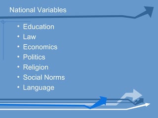 National Variables
• Education
• Law
• Economics
• Politics
• Religion
• Social Norms
• Language
 