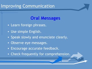 Improving Communication
• Learn foreign phrases.
• Use simple English.
• Speak slowly and enunciate clearly.
• Observe eye messages.
• Encourage accurate feedback.
• Check frequently for comprehension.
Oral Messages
 