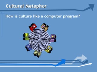 Cultural MetaphorCultural Metaphor
How is culture like a computer program?
 
