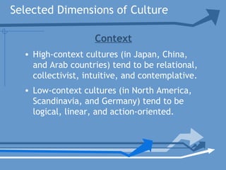 Selected Dimensions of Culture
Context
• High-context cultures (in Japan, China,
and Arab countries) tend to be relational,
collectivist, intuitive, and contemplative.
• Low-context cultures (in North America,
Scandinavia, and Germany) tend to be
logical, linear, and action-oriented.
 