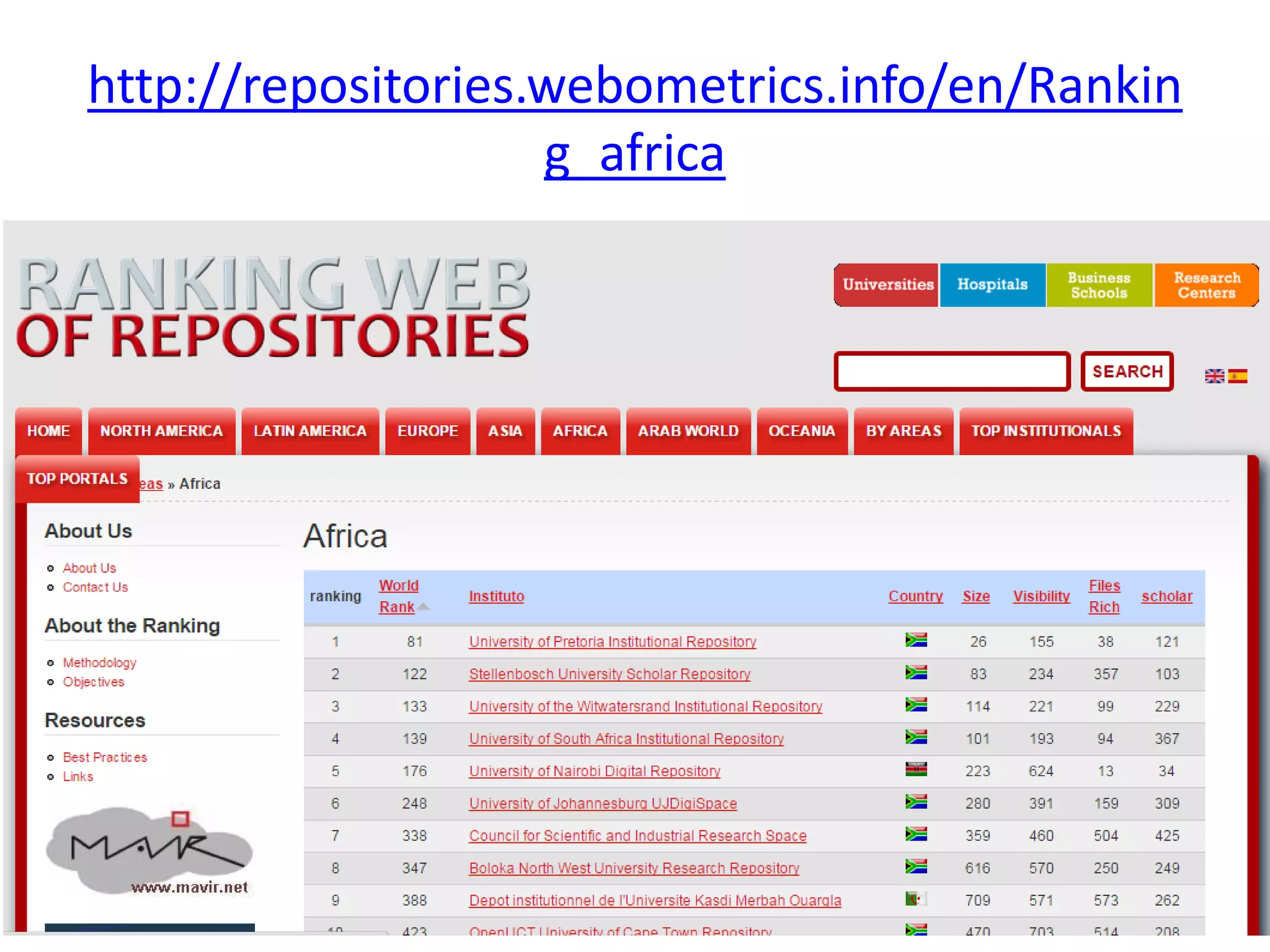 http://repositories.webometrics.info/en/Rankin
g_africa
 
