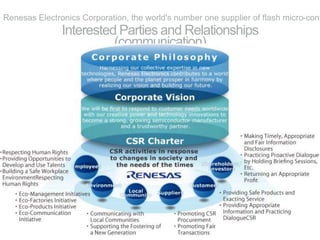 Interested Parties and Relationships
(communication)
Renesas Electronics Corporation, the world's number one supplier of flash micro-cont
 