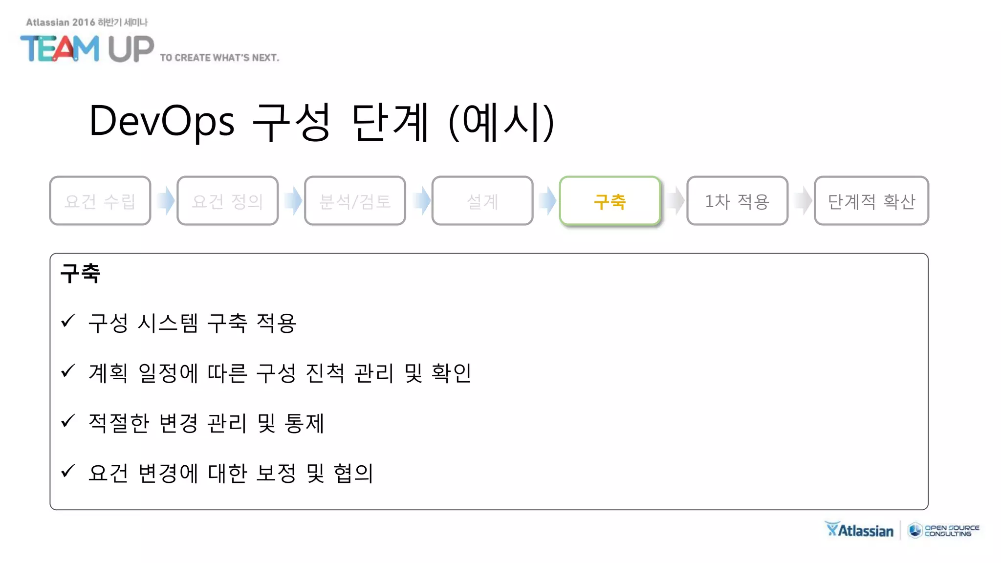 DevOps 구성 단계 (예시)
구축
 구성 시스템 구축 적용
 계획 일정에 따른 구성 진척 관리 및 확인
 적절한 변경 관리 및 통제
 요건 변경에 대한 보정 및 협의
요건 수립 분석/검토 설계 구축 1차 적용 단계적 확산요건 정의
 