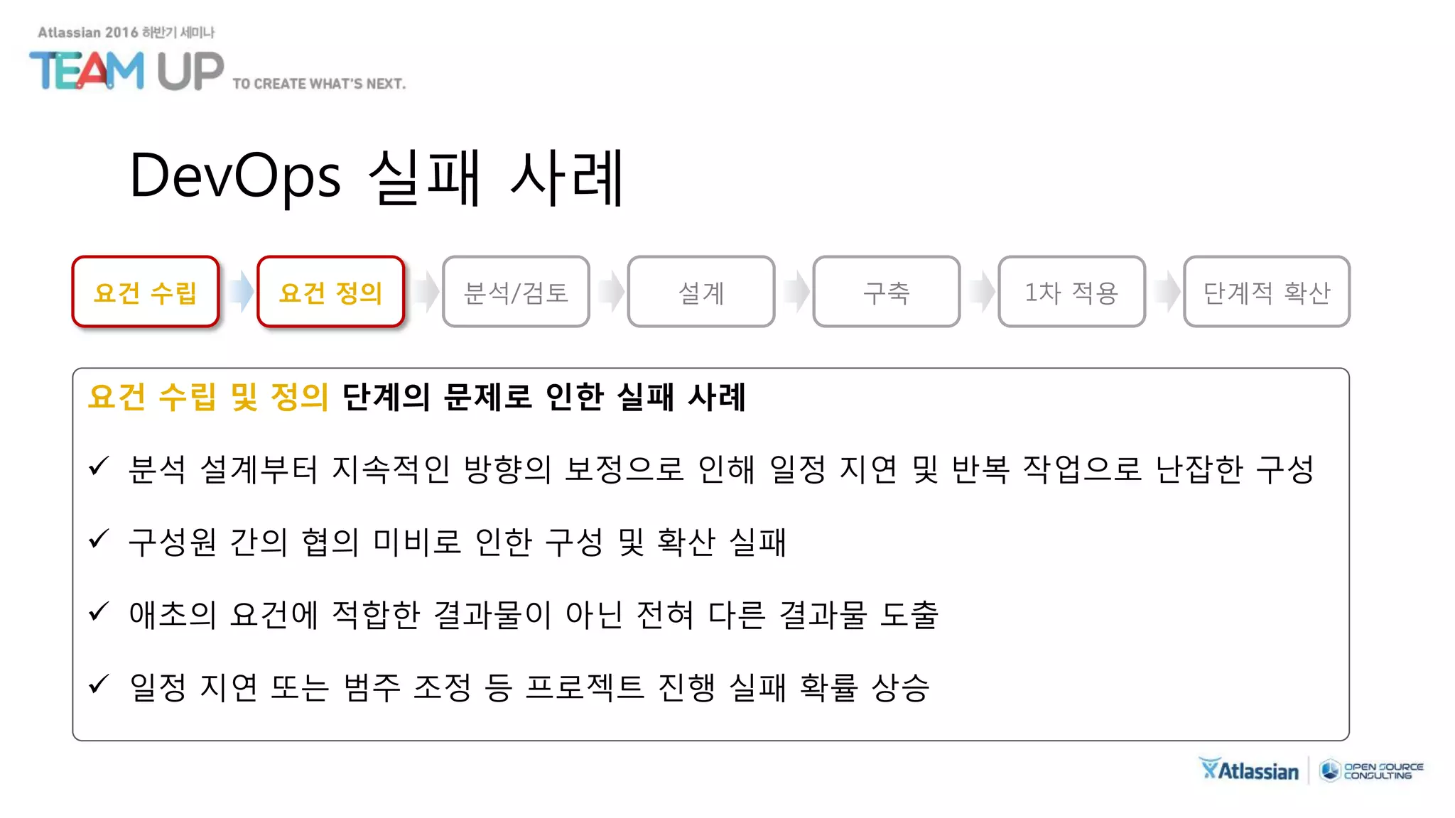 DevOps 실패 사례
요건 수립 및 정의 단계의 문제로 인한 실패 사례
 분석 설계부터 지속적인 방향의 보정으로 인해 일정 지연 및 반복 작업으로 난잡한 구성
 구성원 간의 협의 미비로 인한 구성 및 확산 실패
 애초의 요건에 적합한 결과물이 아닌 전혀 다른 결과물 도출
 일정 지연 또는 범주 조정 등 프로젝트 진행 실패 확률 상승
요건 수립 분석/검토 설계 구축 1차 적용 단계적 확산요건 정의
 