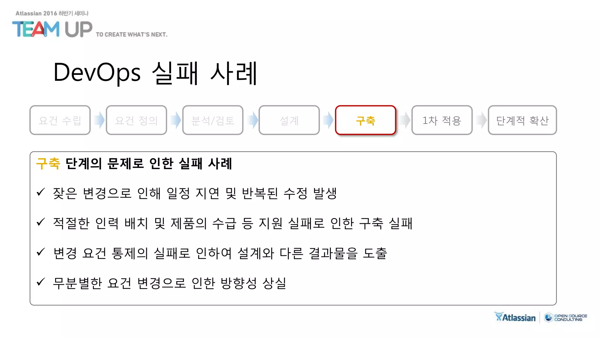 DevOps 실패 사례
구축 단계의 문제로 인한 실패 사례
 잦은 변경으로 인해 일정 지연 및 반복된 수정 발생
 적절한 인력 배치 및 제품의 수급 등 지원 실패로 인한 구축 실패
 변경 요건 통제의 실패로 인하여 설계와 다른 결과물을 도출
 무분별한 요건 변경으로 인한 방향성 상실
요건 수립 분석/검토 설계 구축 1차 적용 단계적 확산요건 정의
 