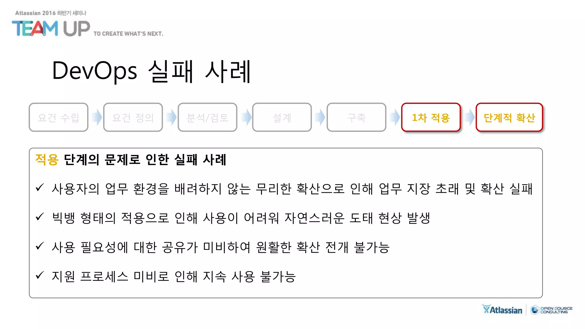 DevOps 실패 사례
적용 단계의 문제로 인한 실패 사례
 사용자의 업무 환경을 배려하지 않는 무리한 확산으로 인해 업무 지장 초래 및 확산 실패
 빅뱅 형태의 적용으로 인해 사용이 어려워 자연스러운 도태 현상 발생
 사용 필요성에 대한 공유가 미비하여 원활한 확산 전개 불가능
 지원 프로세스 미비로 인해 지속 사용 불가능
요건 수립 분석/검토 설계 구축 1차 적용 단계적 확산요건 정의
 